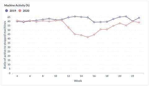 Graph-2